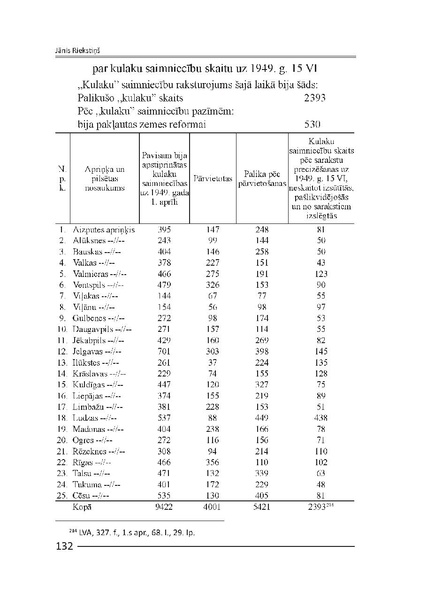 Attēls:Kulaku kā šķiras likvidācija.pdf