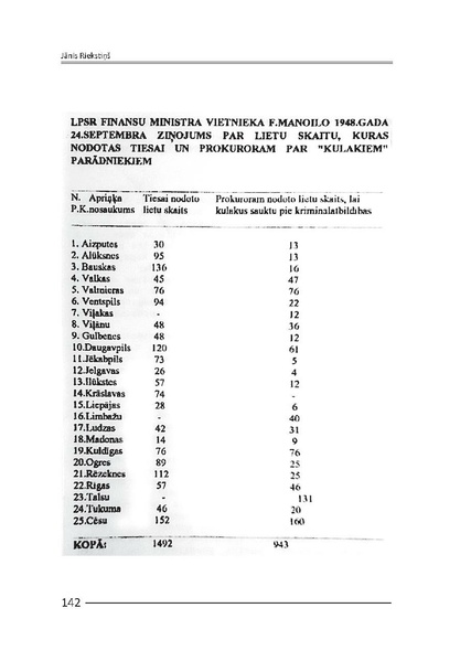 Attēls:Kulaku kā šķiras likvidācija.pdf