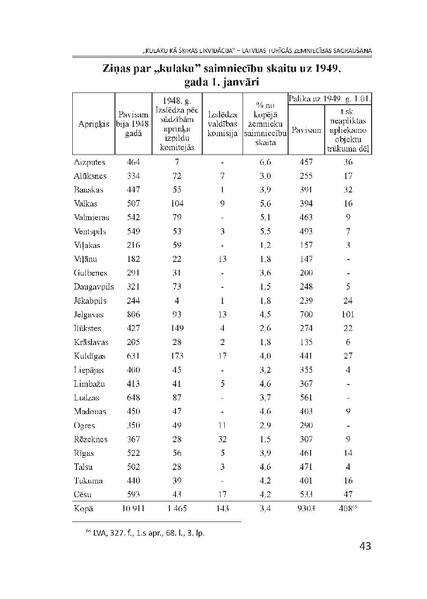 Attēls:Kulaku kā šķiras likvidācija.pdf